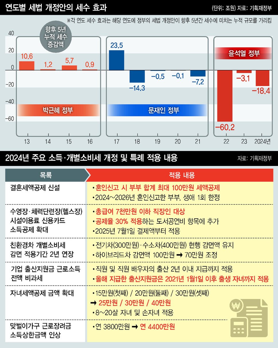 문화비 소득공제의 취지와 의의