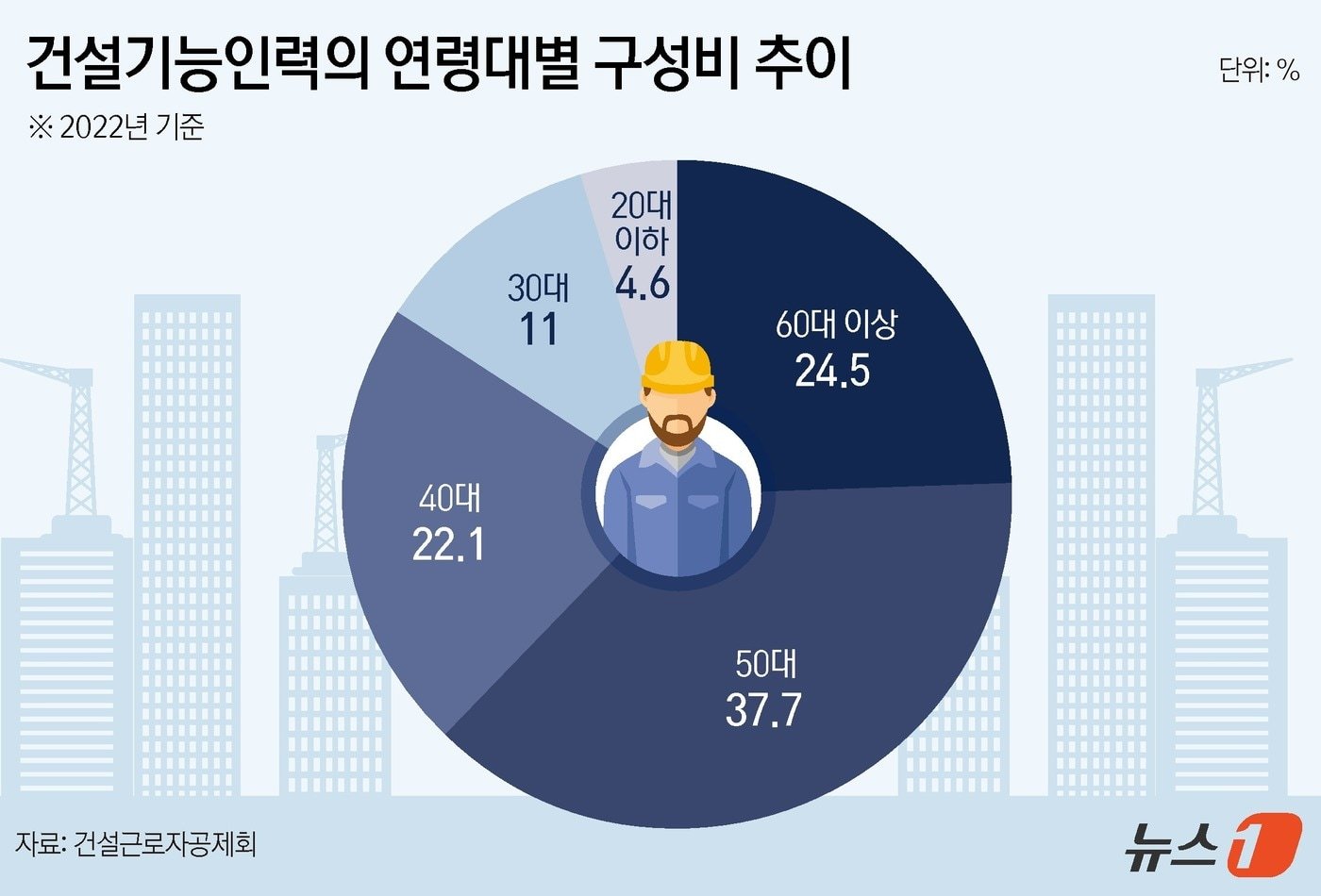 정부의 인력난 해결 방안