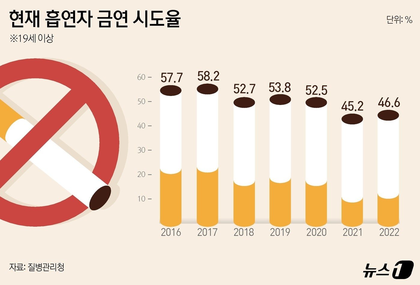 정부의 조치와 경고 문구의 변화