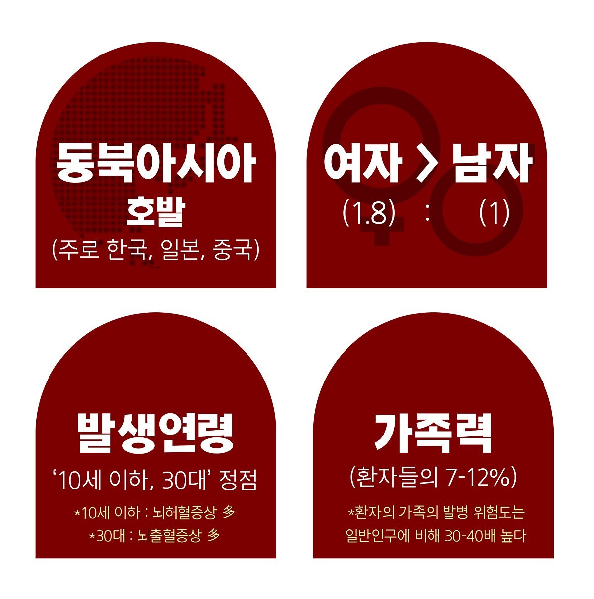 모야모야병과 그 심각성