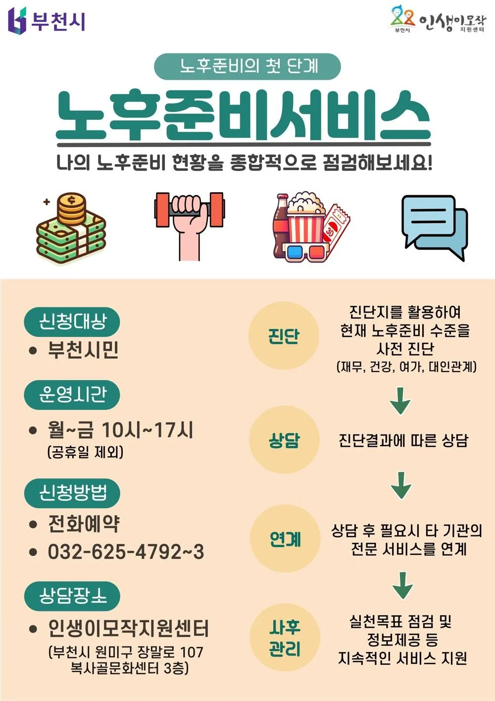 사망보험금의 유동화 및 활용