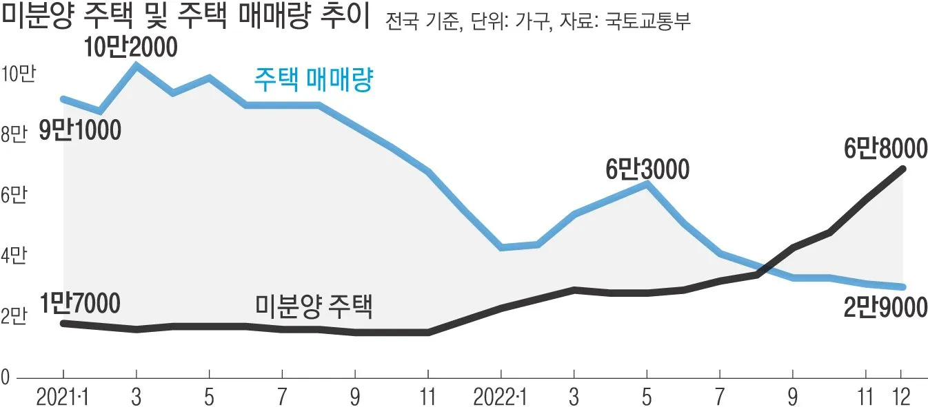 시행사들의 기발한 마케팅 전략