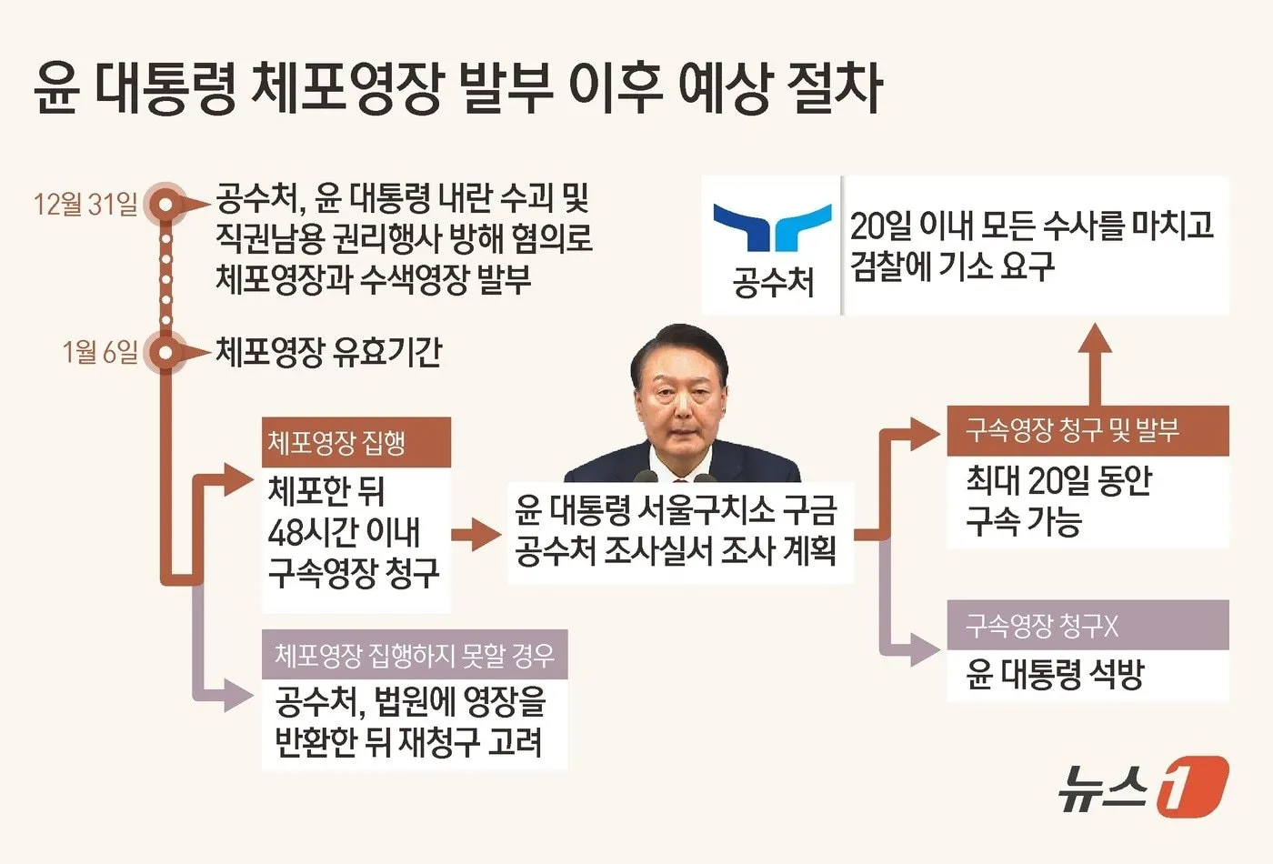 집회 및 지지자와의 연대