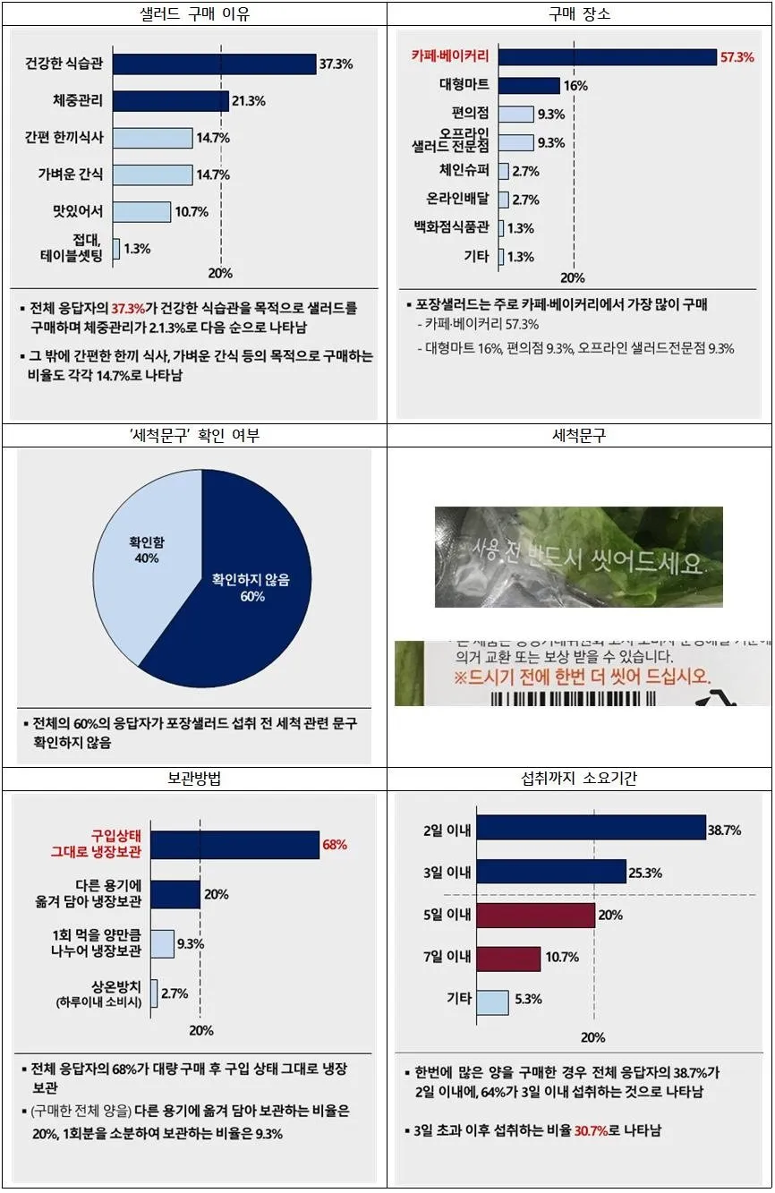 소비자원, 시정조치 권고