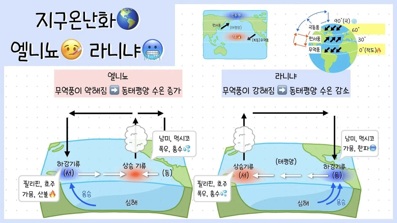 기후 변화에 대한 긴급한 대응 필요