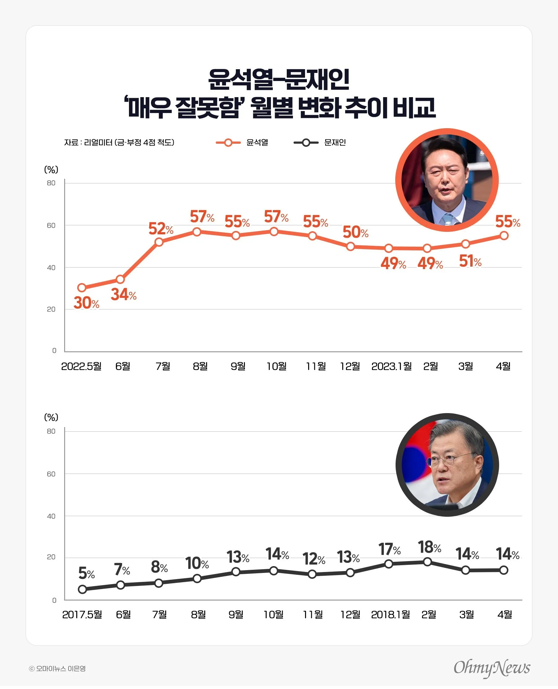 박근혜 탄핵정국과 현재의 비교