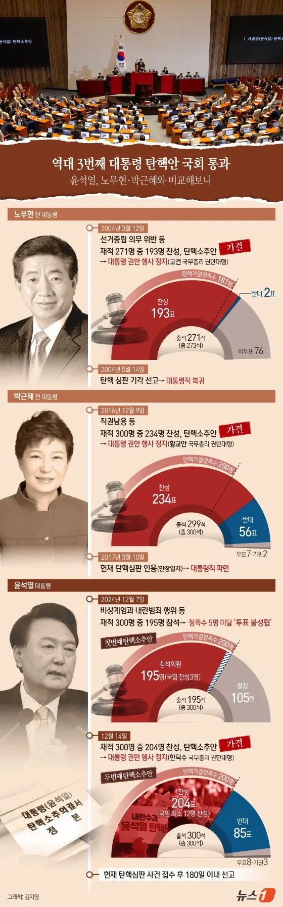 과거와 현재, 반복되는 패턴