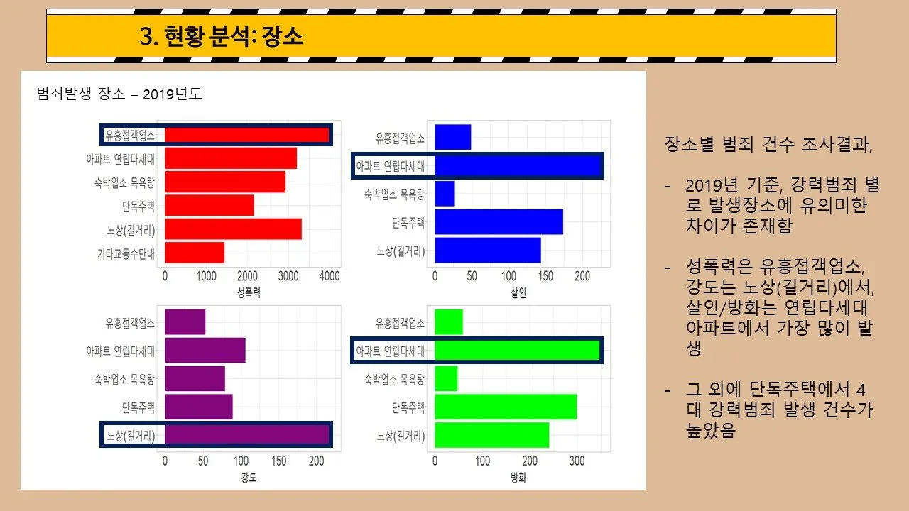 마약과 위험한 유혹