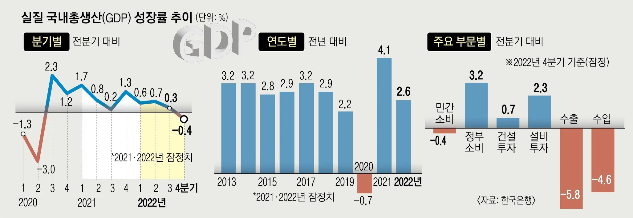 세계 수출 순위 변화의 의미