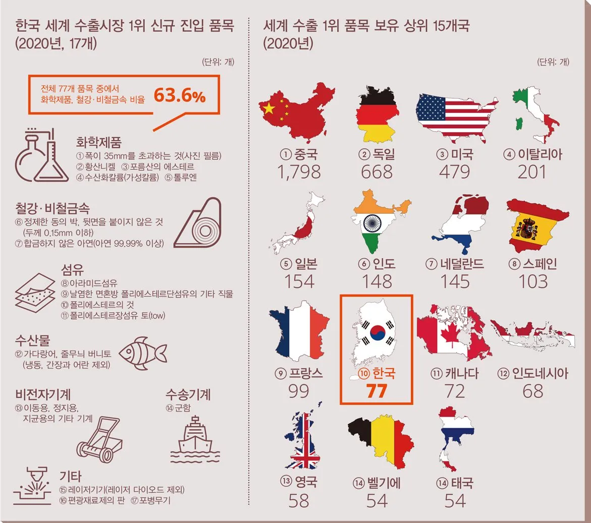 무역 수지 흑자와 경제 성장의 상관관계