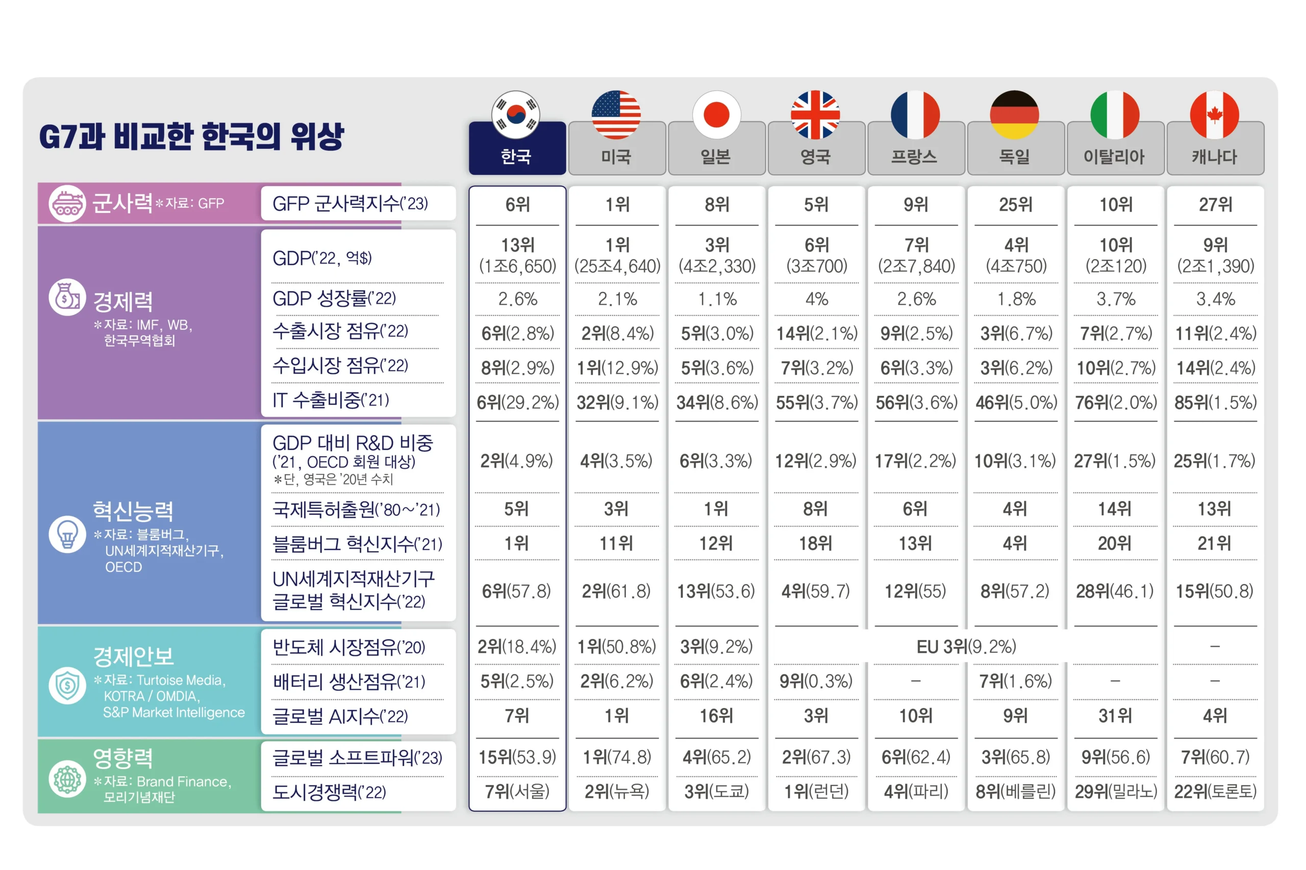 수출 증가를 가능하게 한 요인들