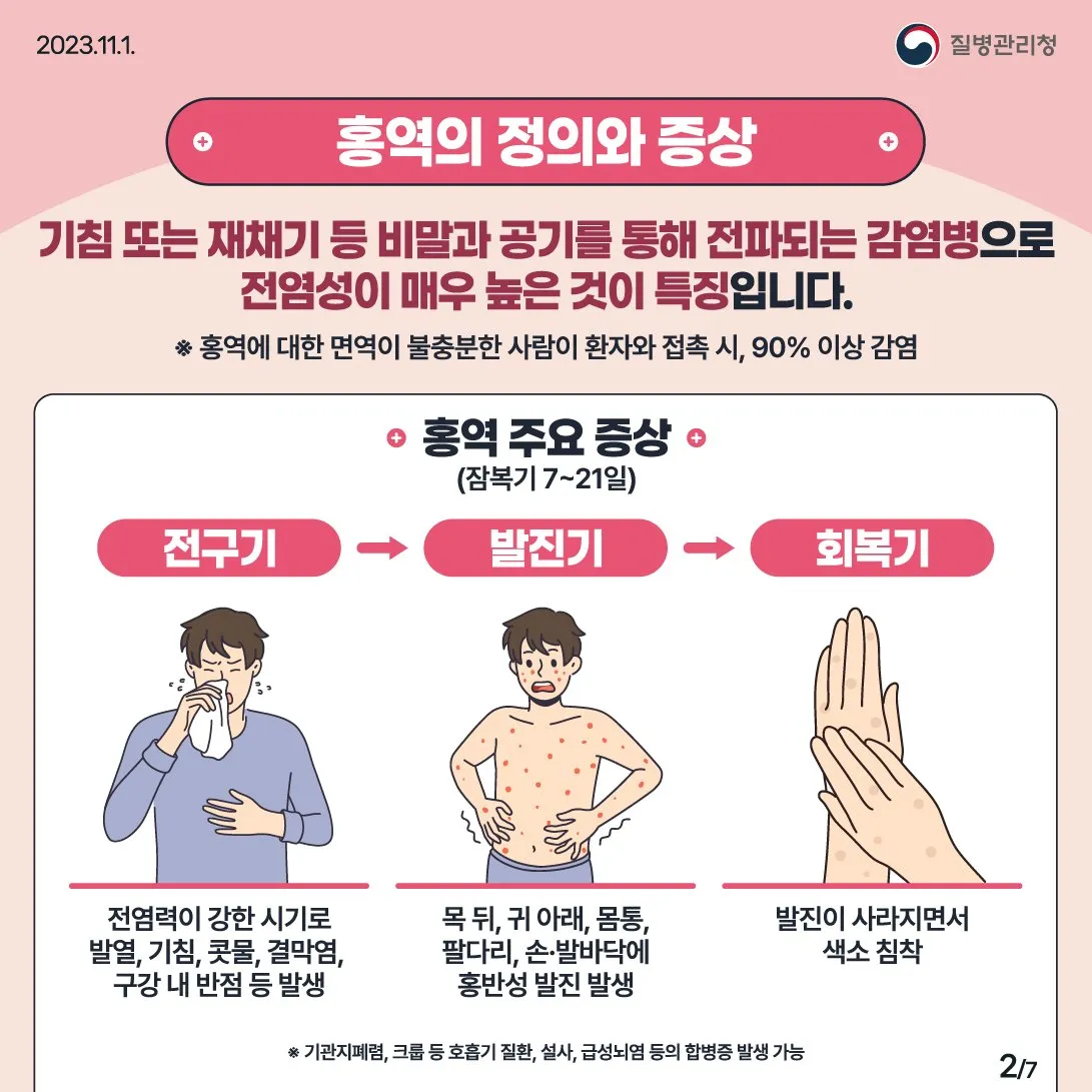 전 세계 홍역 환자 증가 현황