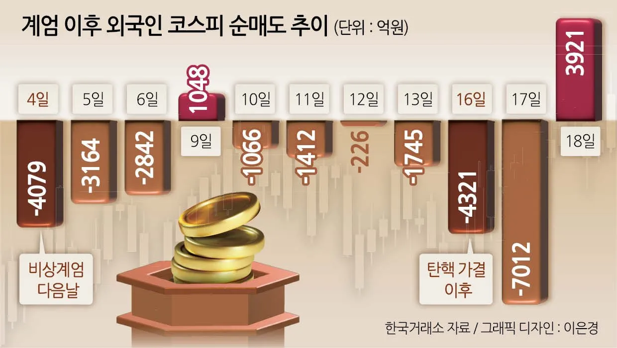 기관과 개인 투자자의 반응