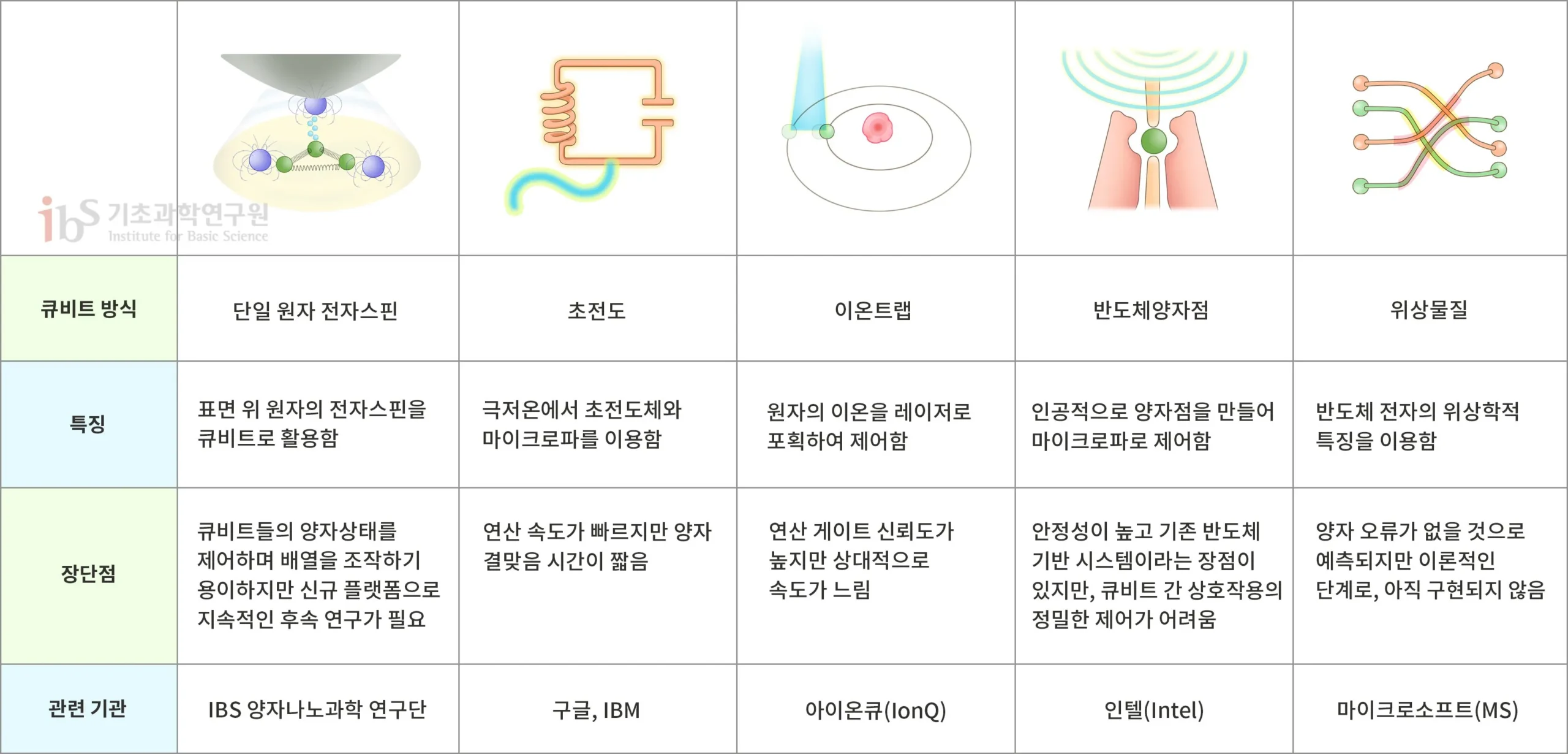 투자자들의 심리 변화와 시장 전망