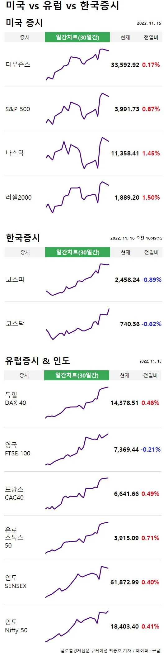 월그린스 부츠, 역사적 하락폭 기록