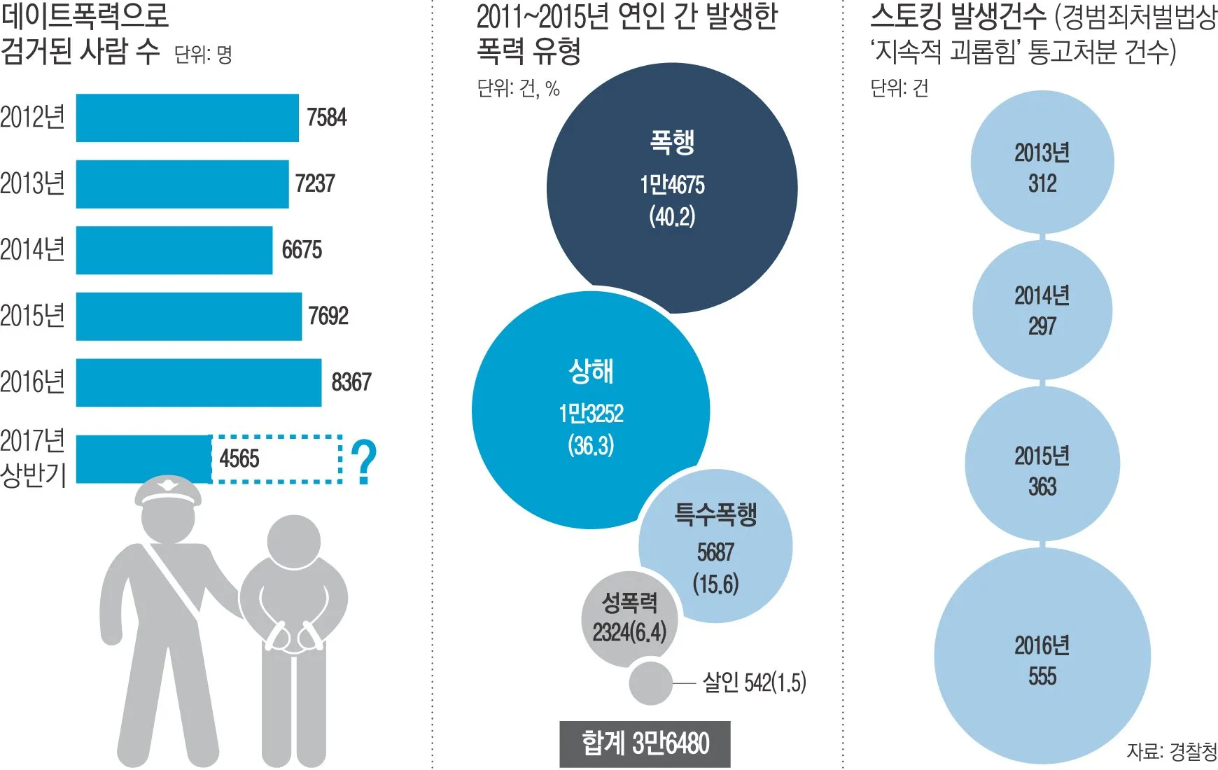 잔인한 범죄의 발생과 배경