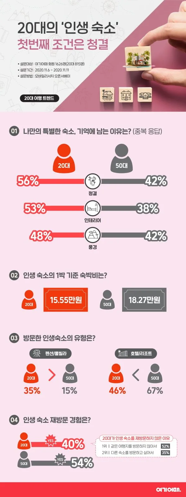 불편함을 넘은 충격적인 경험