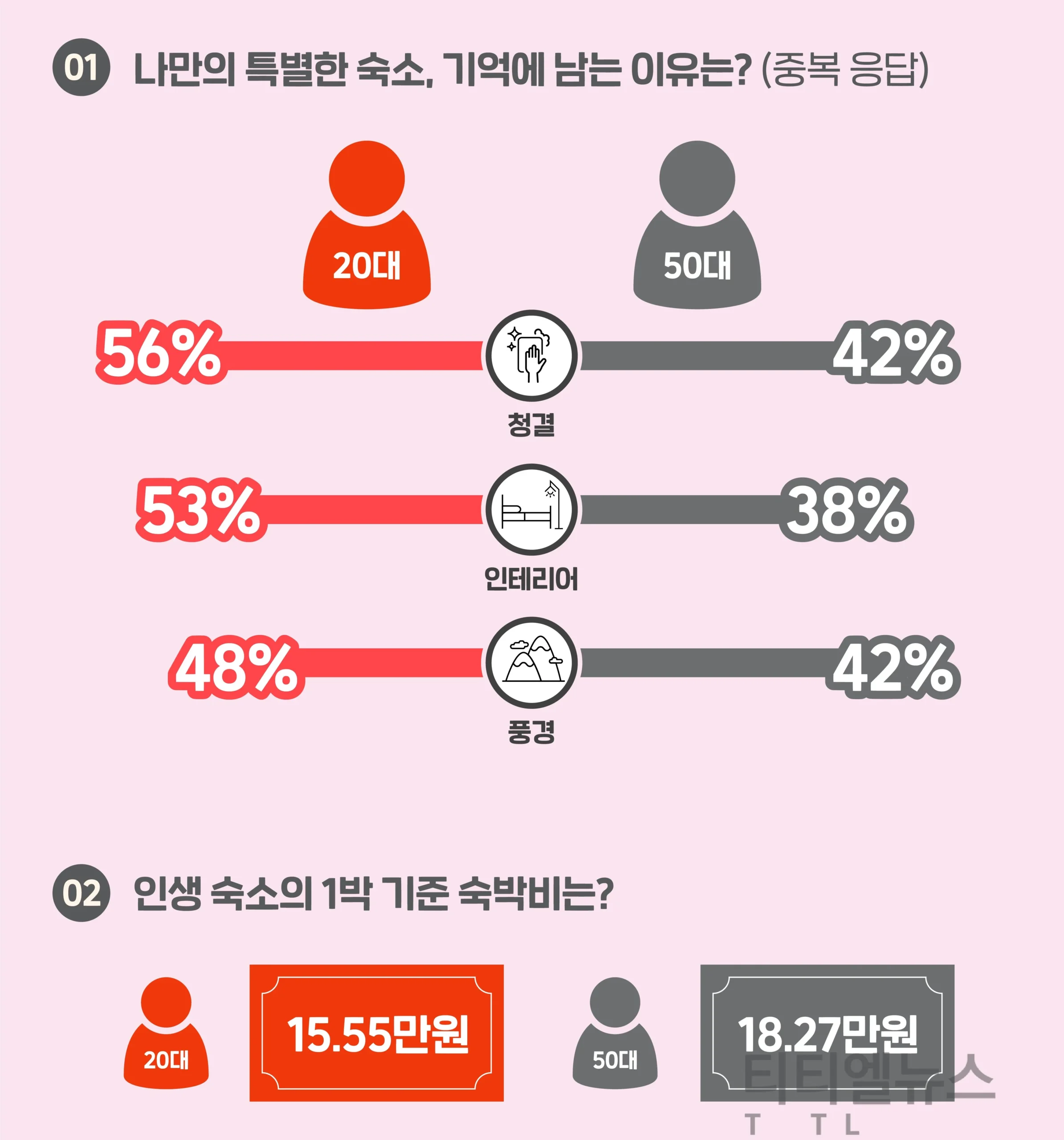 사진으로 증명된 불결한 실상