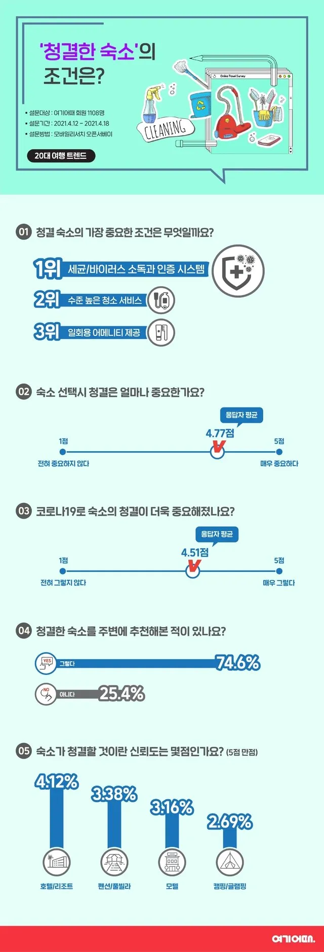 영수증도 못 받는 고난과 불만