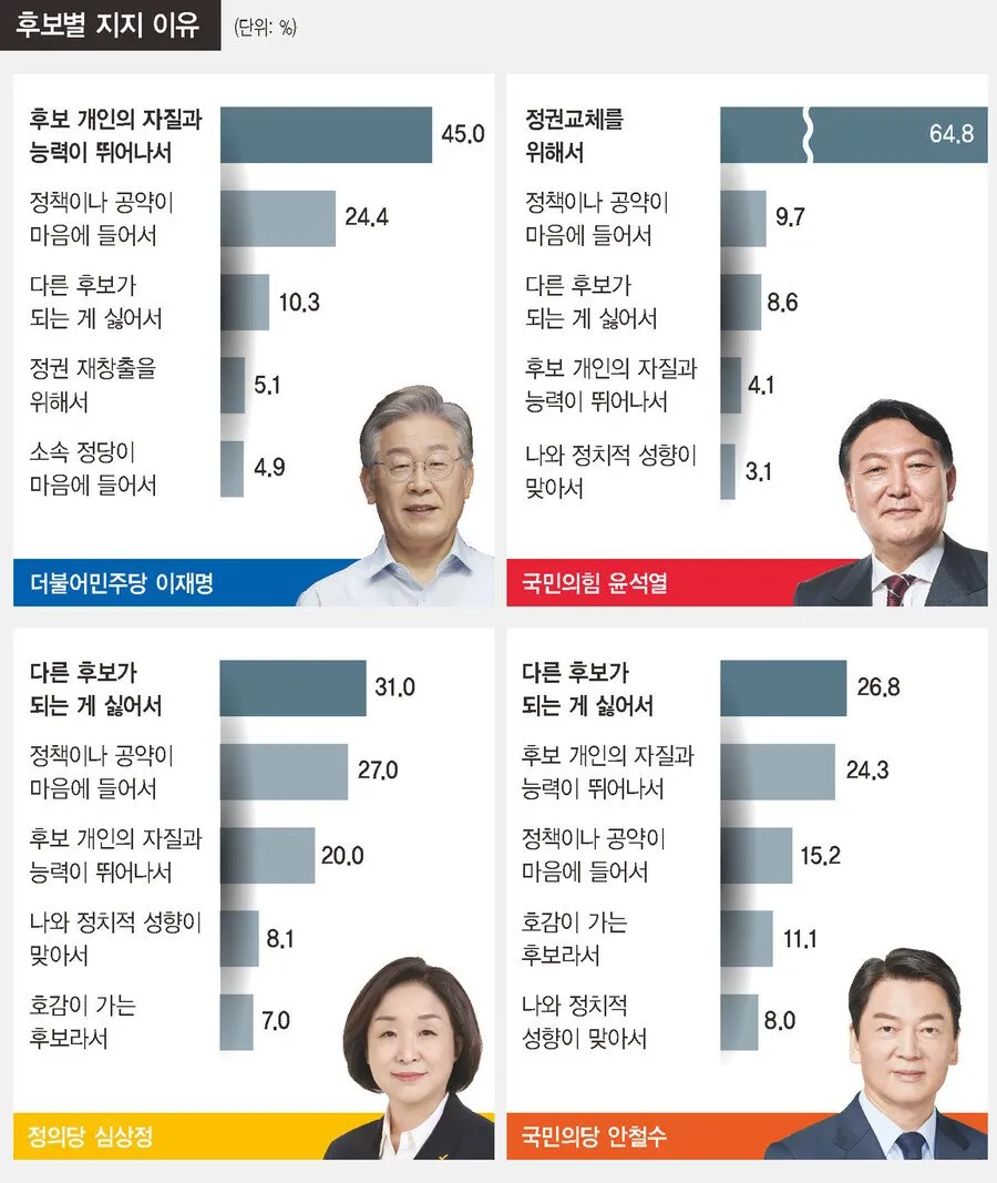 국민의 불만에 대한 분노