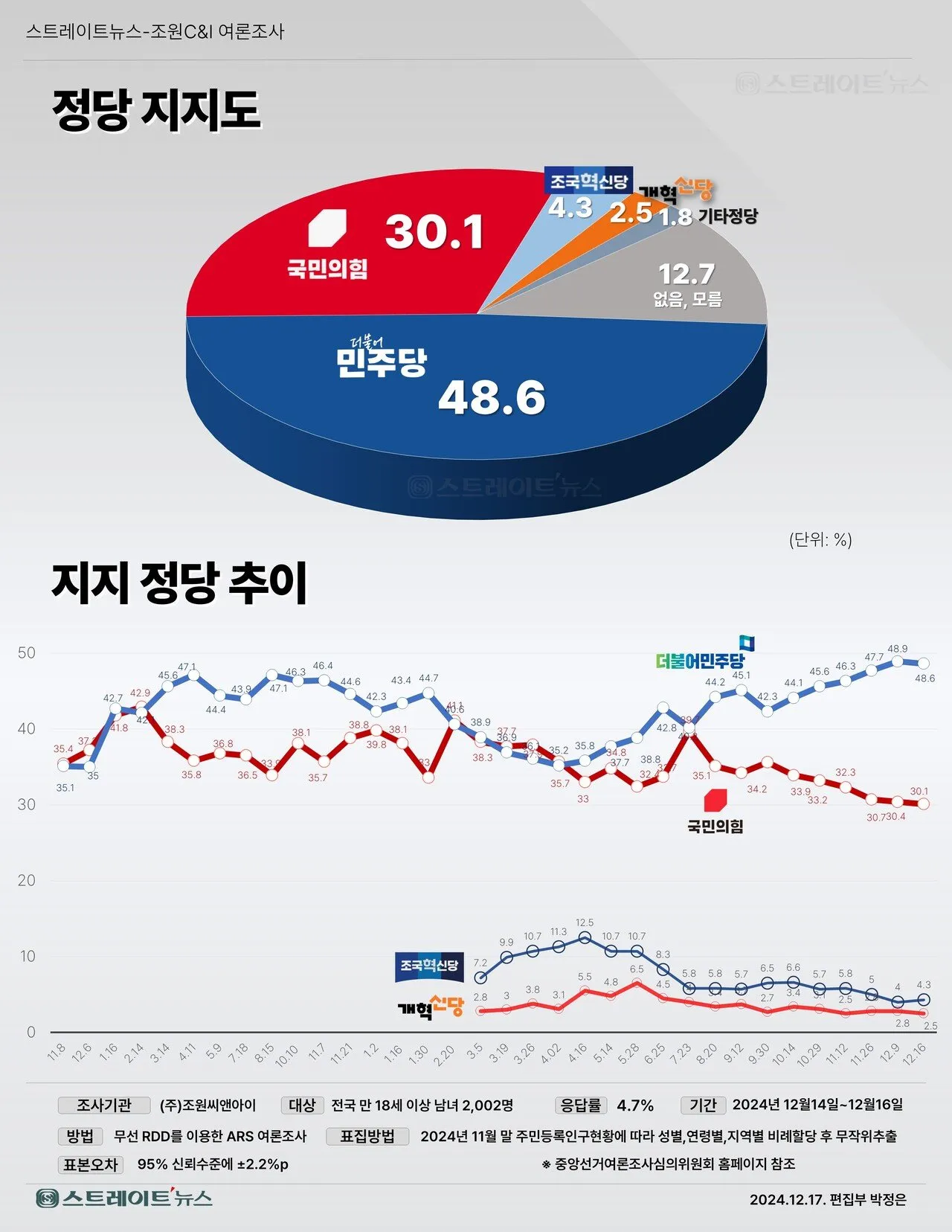 국민의힘의 지지율 상승 배경