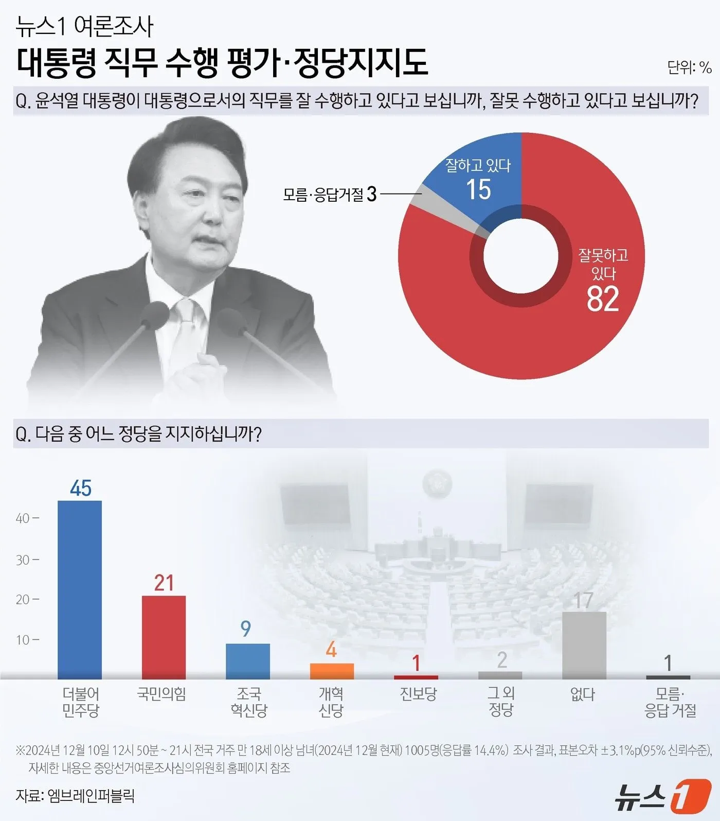 시민의 정치적 요구와 정권교체론