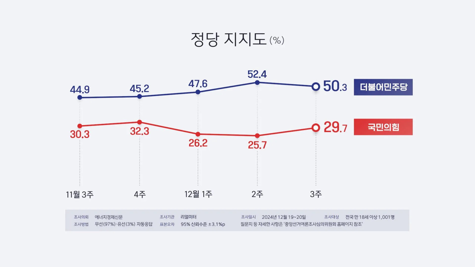 여론조사의 신뢰성과 중요성