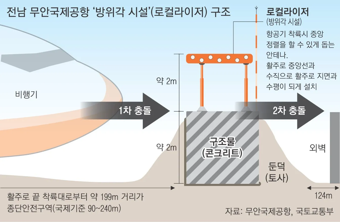 안전한 항공을 위한 경각심