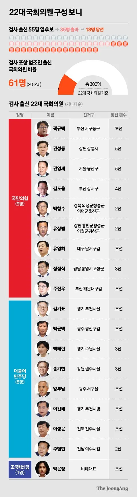 정치적 갈라치기와 그 위험성