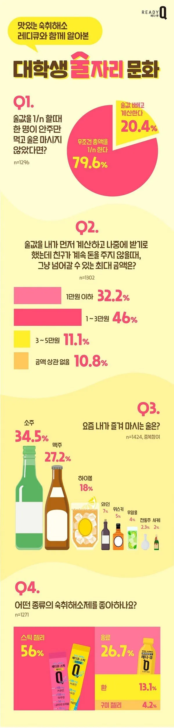 정치적 대립과 음주 문화의 상관관계