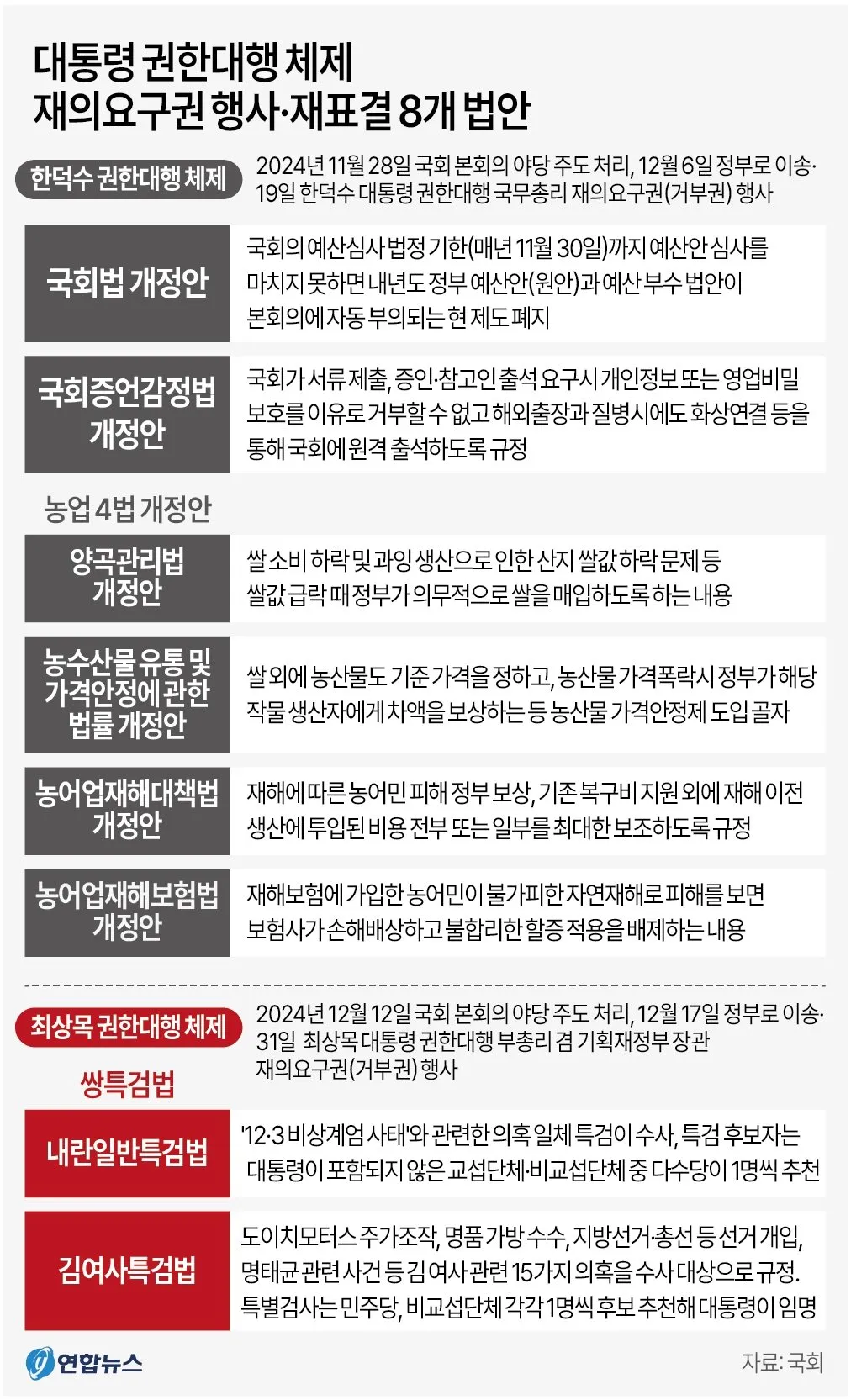 법적 논란과 내부 갈등