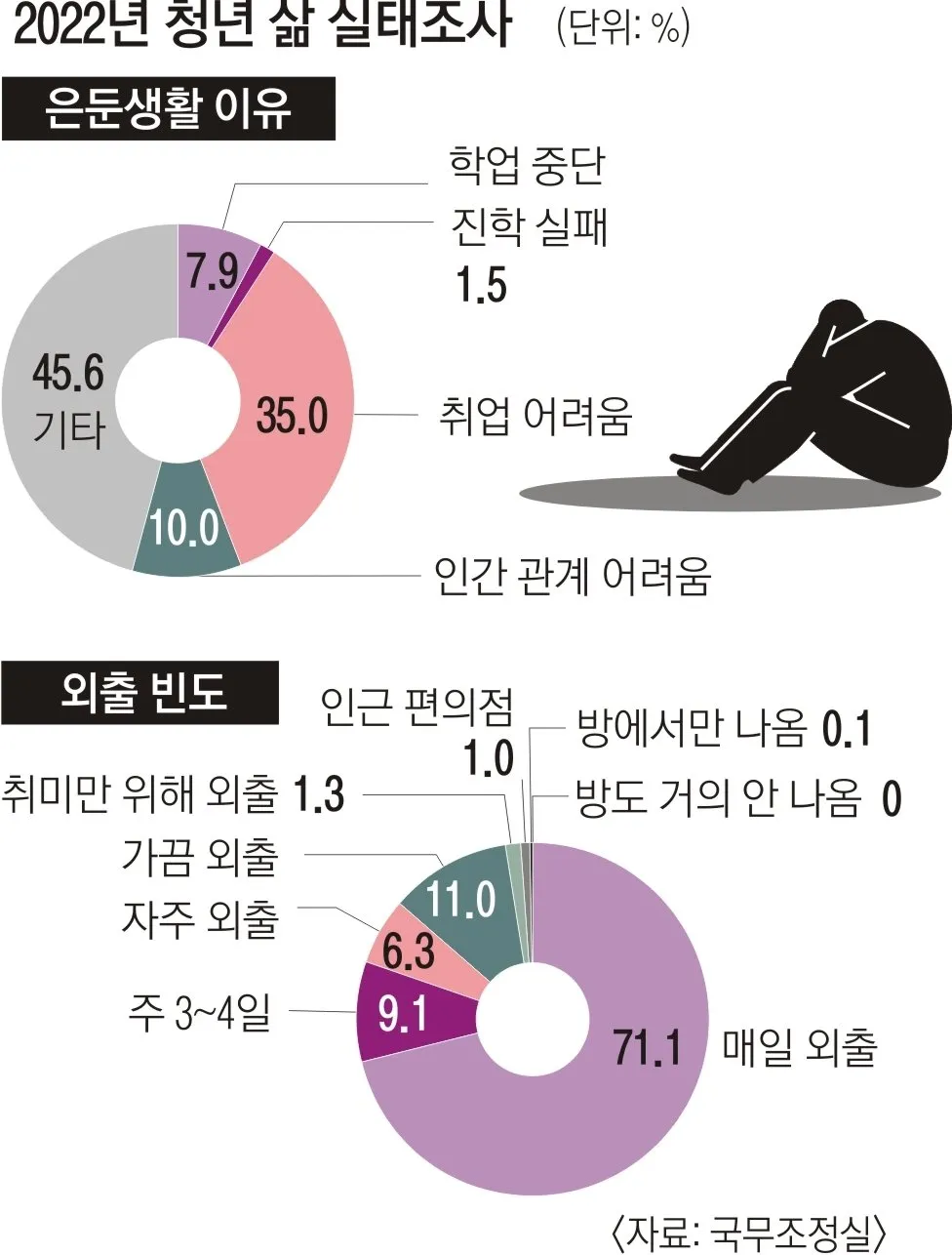 친구와의 대화에서 드러난 금쪽이의 속마음