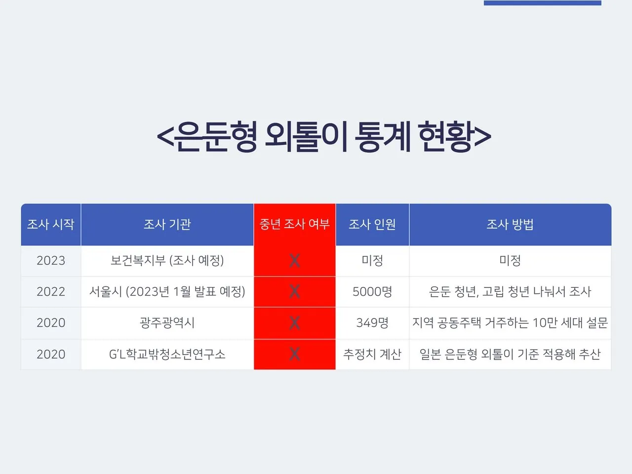 금쪽이의 진정한 바람, 가족의 사랑