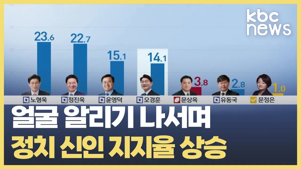 여론조사에서 드러나는 상승 추세