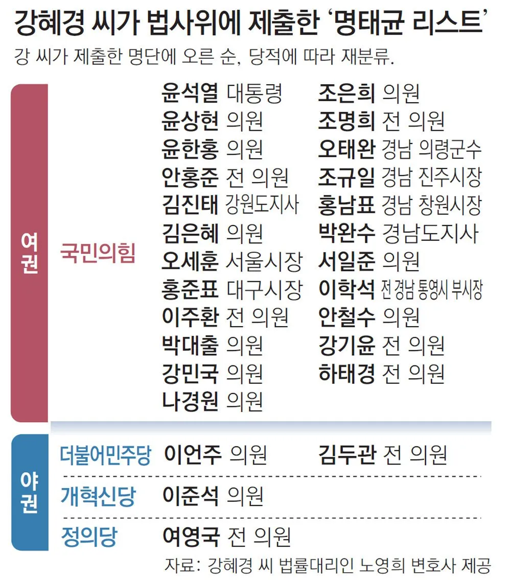 검찰 수사의 진실과 의혹